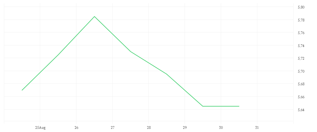 Chart zur Tagesentwicklung von HITACHI ZOSEN CORP.
