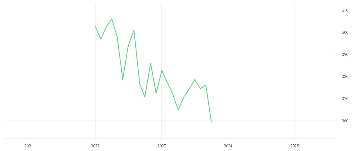 Chart zur Entwicklung der letzten fünf Jahre von DWS I.-ASIAN S/M CAP LC