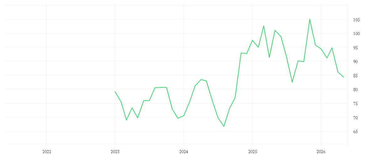 Chart zur Entwicklung der letzten fünf Jahre von EXPAND ENERGY      DL-,01