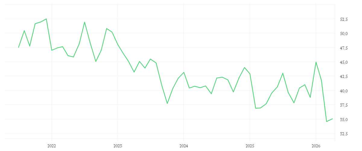 Chart zur Entwicklung der letzten fünf Jahre von QIAGEN NV         EO -,01