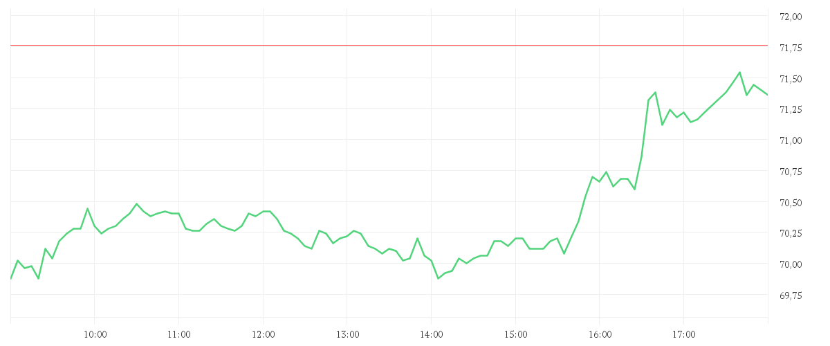 Chart zur Tagesentwicklung von ABB LTD. NA     SF 0,12