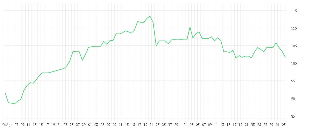 Chart zur Entwicklung der letzten drei Monate von CTS EVENTIM KGAA