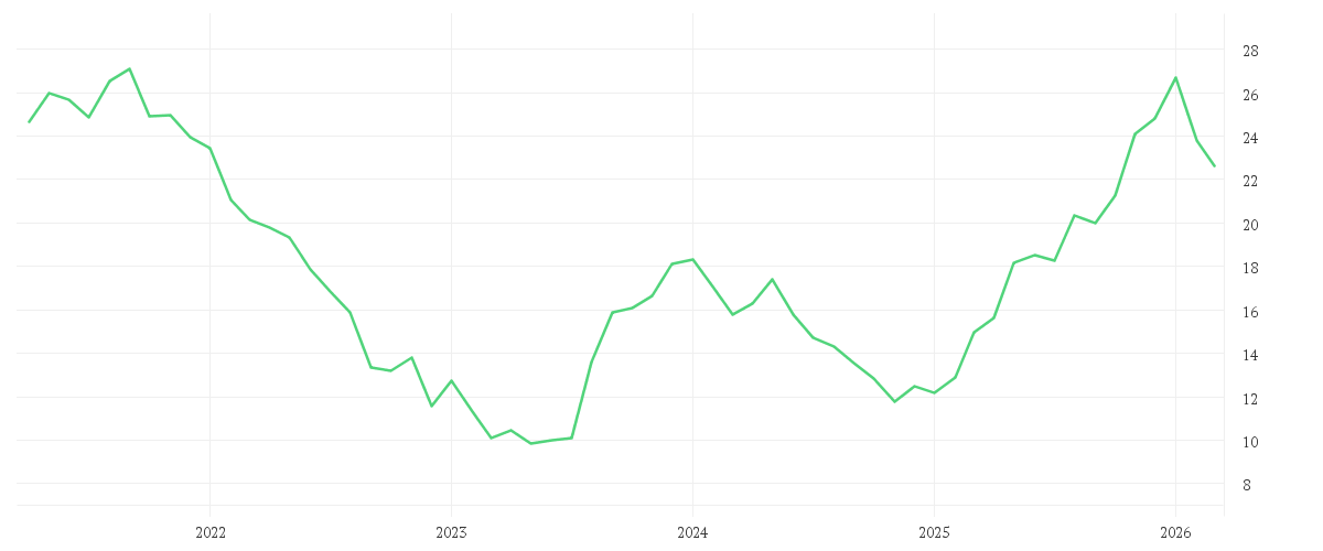 Chart zur Entwicklung der letzten fünf Jahre von 1+1 AG  INH O.N.