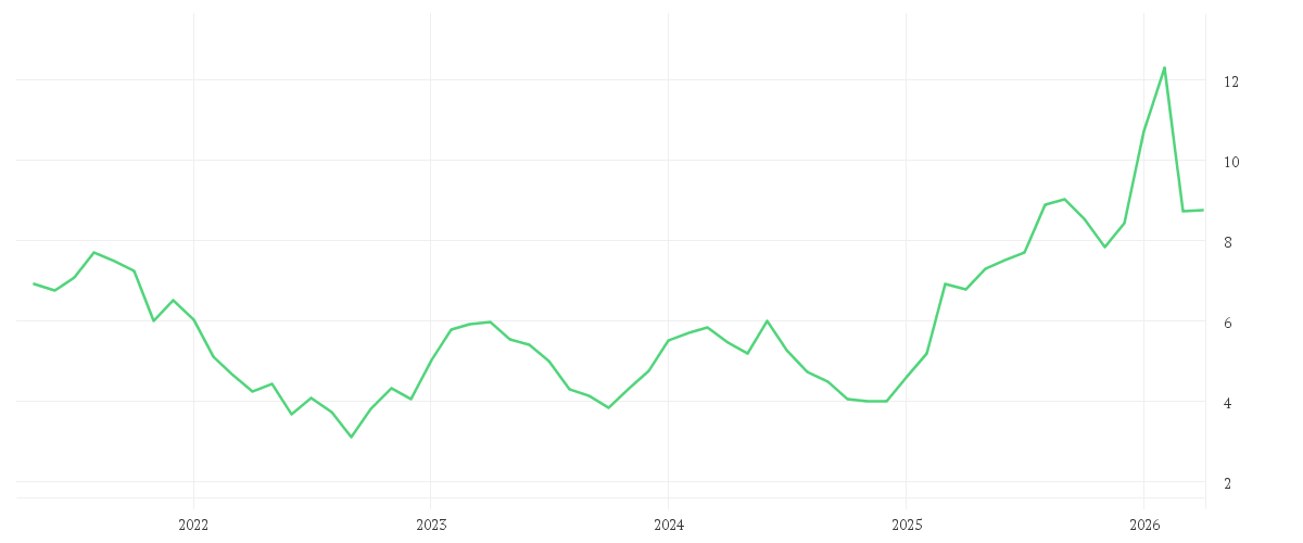 Chart zur Entwicklung der letzten fünf Jahre von DEUTZ AG O.N.