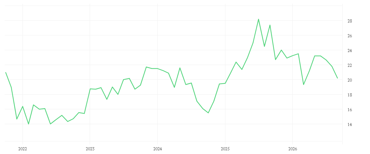 Chart zur Entwicklung der letzten fünf Jahre von KONTRON AG O.N