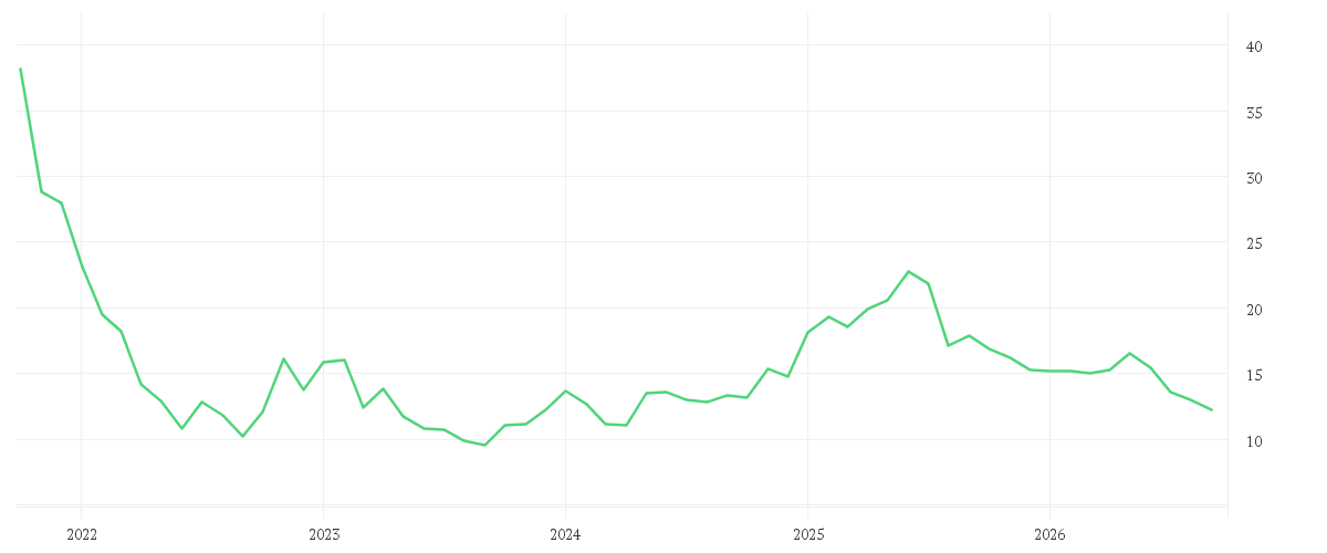 Chart zur Entwicklung der letzten fünf Jahre von ECKERT+ZIEGLER INH O.N.