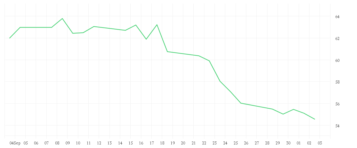 Chart zur Monatsentwicklung von BAY.MOTOREN WERKE AG ST