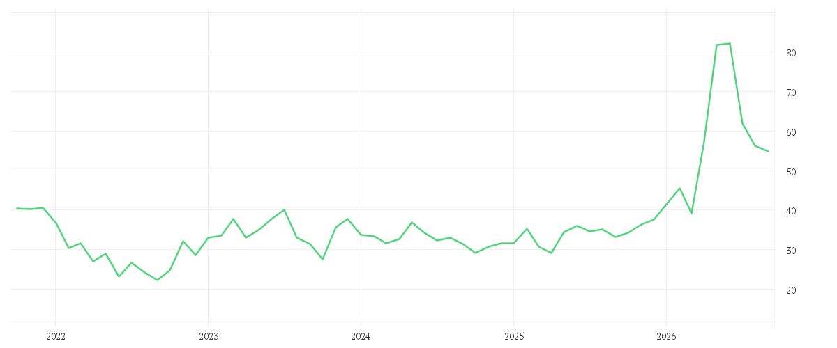 Chart zur Entwicklung der letzten fünf Jahre von INFINEON TECH.AG NA O.N.