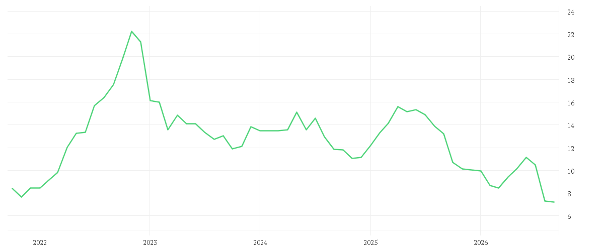 Chart zur Entwicklung der letzten fünf Jahre von PNE AG NA O.N.