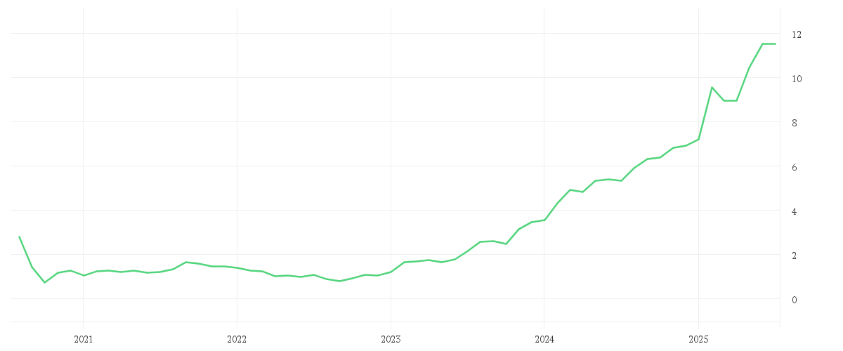Chart zur Entwicklung der letzten fünf Jahre von ROLLS ROYCE HLDGS LS 0.20