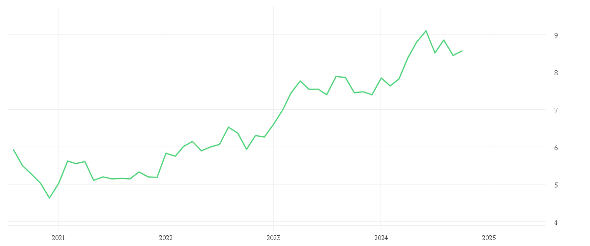 Chart zur Entwicklung der letzten fünf Jahre von CHINA MOBILE LTD.