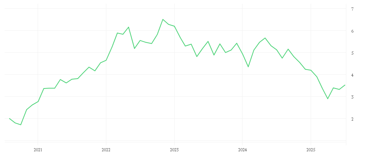 Chart zur Entwicklung der letzten fünf Jahre von GLENCORE PLC DL -,01