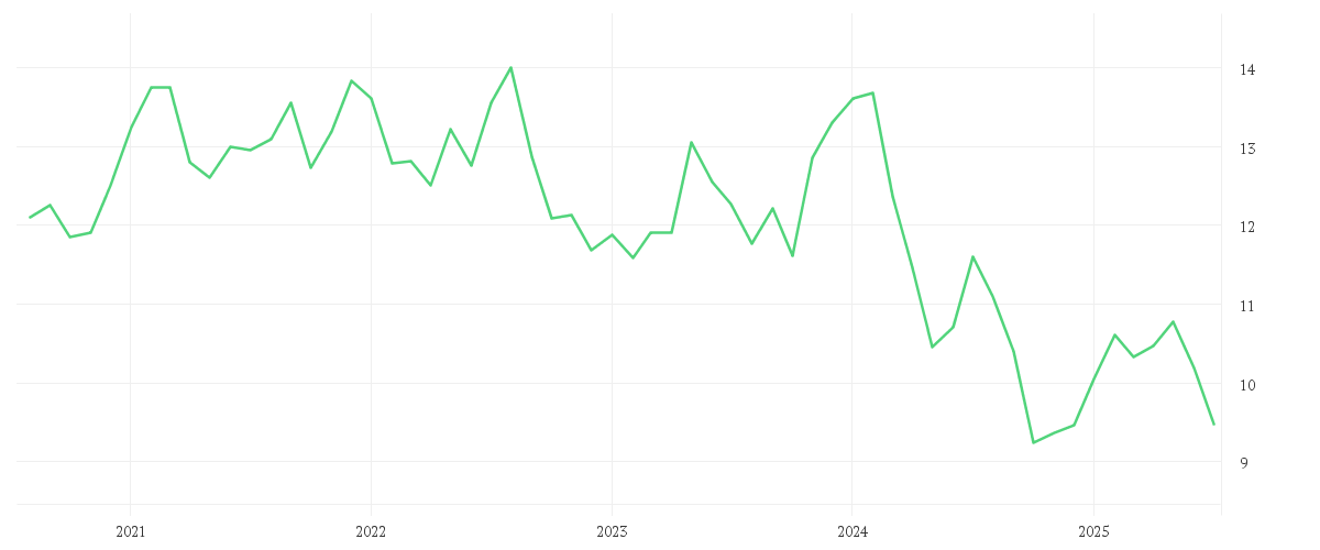 Chart zur Entwicklung der letzten fünf Jahre von KYOCERA CORP.