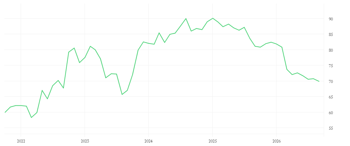 Chart zur Entwicklung der letzten fünf Jahre von HELLA GMBH+CO. KGAA O.N.