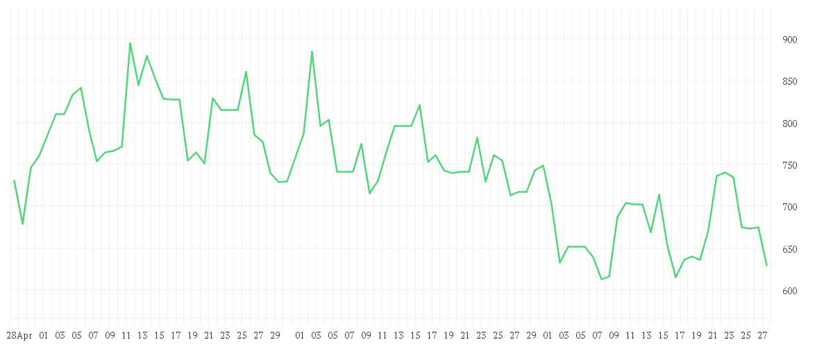 Chart zur Entwicklung der letzten drei Monate von LUMENTUM HLDGS IN.DL-,001